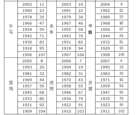 生肖年份对照表|十二生肖年份对照表 十二生肖属相年份